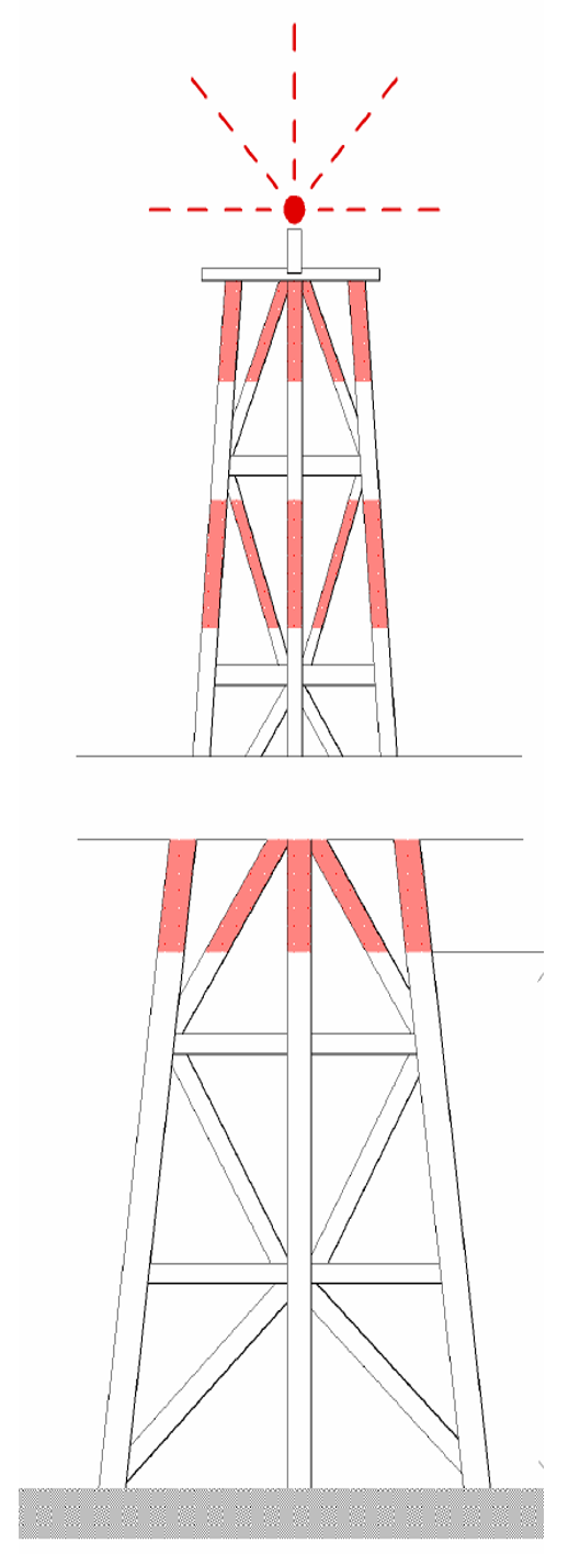 Illustrasjon av en mast med fargemerking og lyssetting av endemaster.