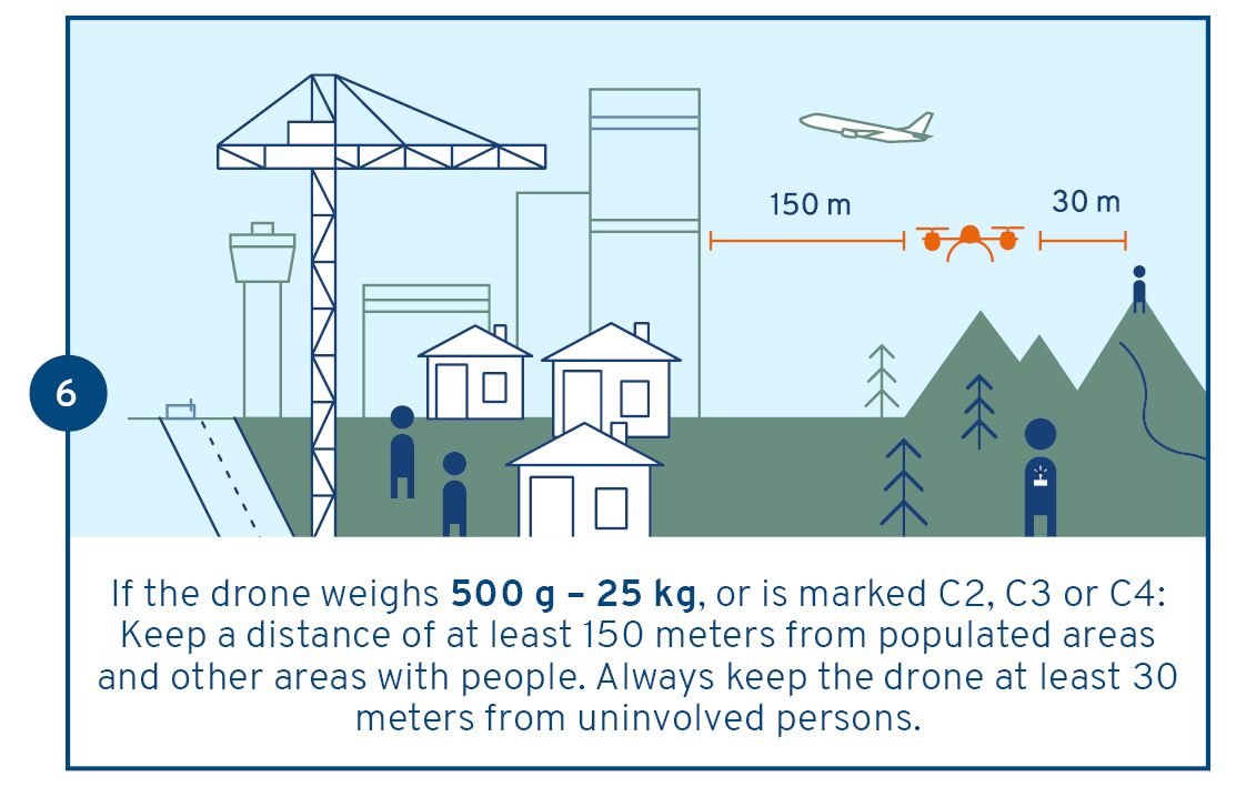 Flydronessafely-2021-6.distance.jpg