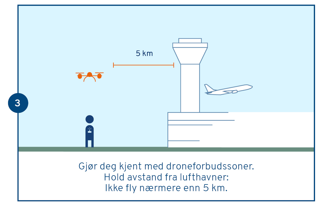 Flydronetrygt-2021-3.droneforbudssoner.jpg